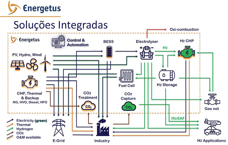 Energetus-Produtos-2023